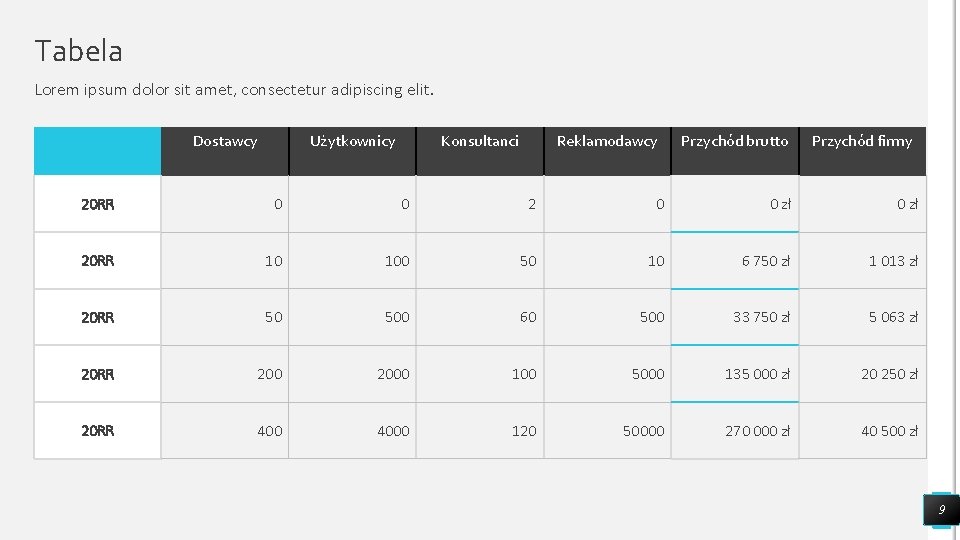 Tabela Lorem ipsum dolor sit amet, consectetur adipiscing elit. Dostawcy Użytkownicy Konsultanci Reklamodawcy Przychód
