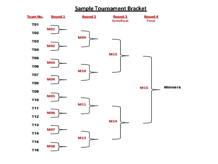 Sample Tournament Bracket 