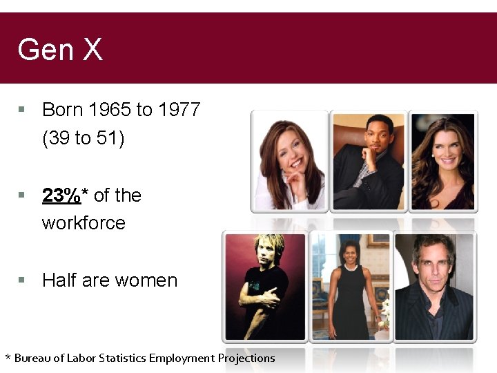 Gen X § Born 1965 to 1977 (39 to 51) § 23%* of the