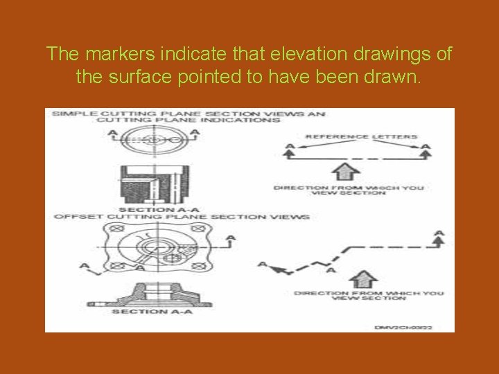The markers indicate that elevation drawings of the surface pointed to have been drawn.