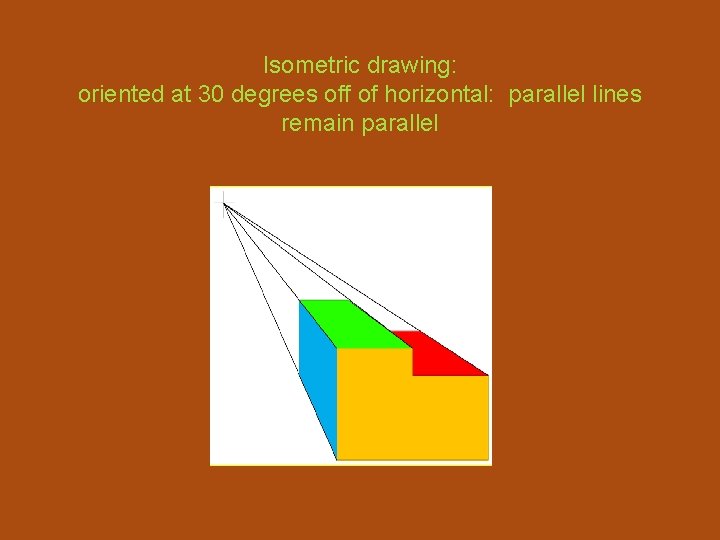Isometric drawing: oriented at 30 degrees off of horizontal: parallel lines remain parallel 