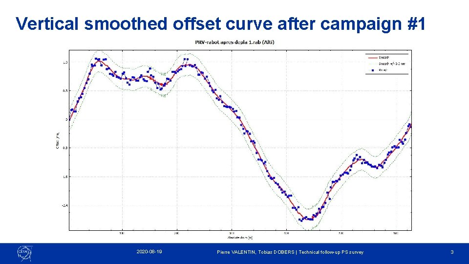 Vertical smoothed offset curve after campaign #1 2020 -08 -19 Pierre VALENTIN, Tobias DOBERS
