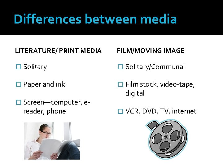 Differences between media LITERATURE/ PRINT MEDIA FILM/MOVING IMAGE � Solitary/Communal � Paper and ink
