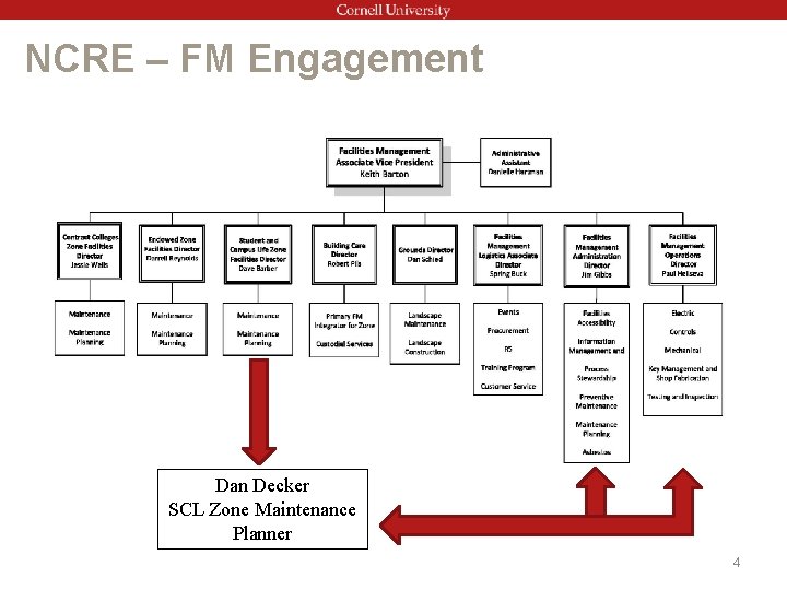 NCRE – FM Engagement Dan Decker SCL Zone Maintenance Planner 4 