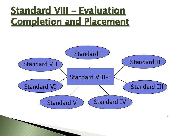 Standard VIII – Evaluation Completion and Placement Standard II Standard VIII-E Standard VI Standard