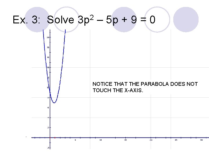 Ex. 3: Solve 3 p 2 – 5 p + 9 = 0 NOTICE