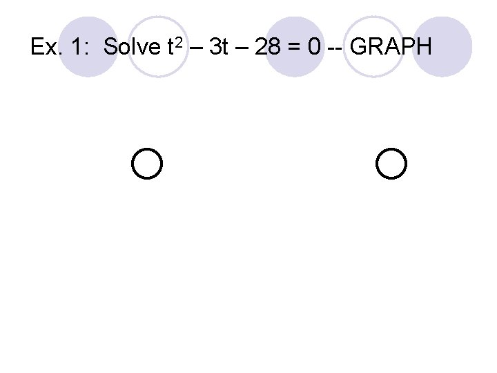 Ex. 1: Solve t 2 – 3 t – 28 = 0 -- GRAPH