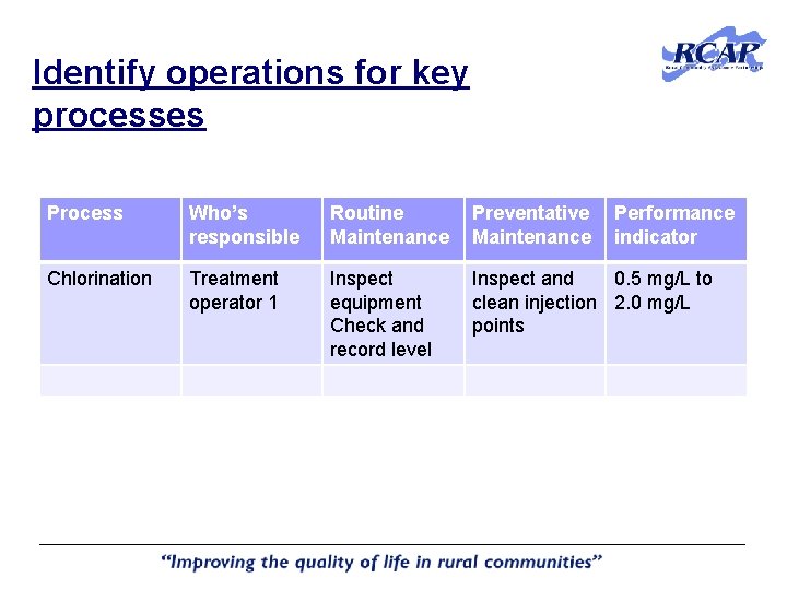 Identify operations for key processes Process Who’s responsible Routine Maintenance Preventative Maintenance Performance indicator Identify operations for key processes Process Who’s responsible Routine Maintenance Preventative Maintenance Performance indicator
