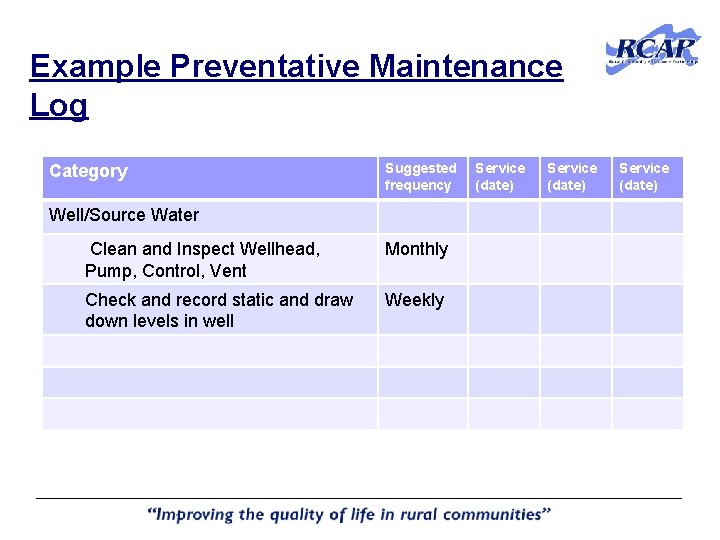 Example Preventative Maintenance Log Category Suggested frequency Well/Source Water Clean and Inspect Wellhead, Pump, Example Preventative Maintenance Log Category Suggested frequency Well/Source Water Clean and Inspect Wellhead, Pump,