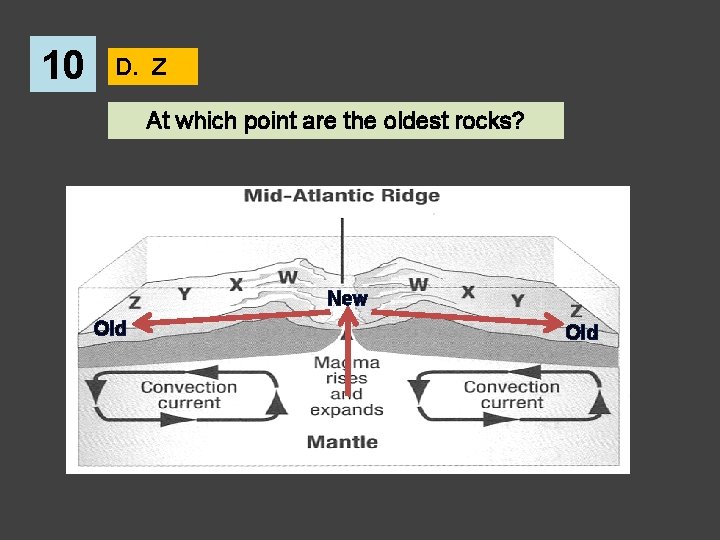 10 D. Z At which point are the oldest rocks? New Old 