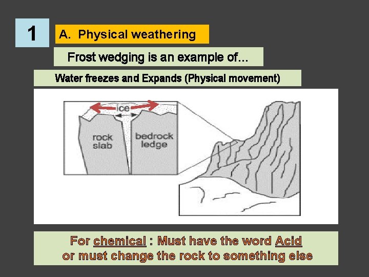 1 A. Physical weathering Frost wedging is an example of… Water freezes and Expands