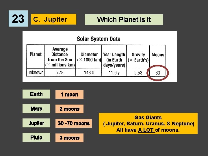 23 C. Jupiter Earth 1 moon Mars 2 moons Jupiter Pluto 30 -70 moons