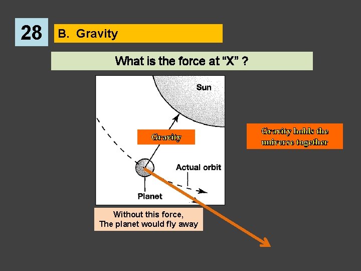 28 B. Gravity What is the force at “X” ? Gravity Without this force,