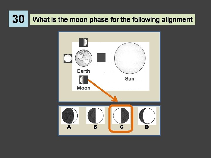 30 What is the moon phase for the following alignment A B C D