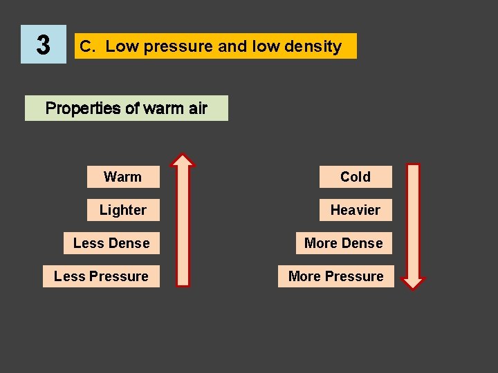 3 C. Low pressure and low density Properties of warm air Warm Cold Lighter