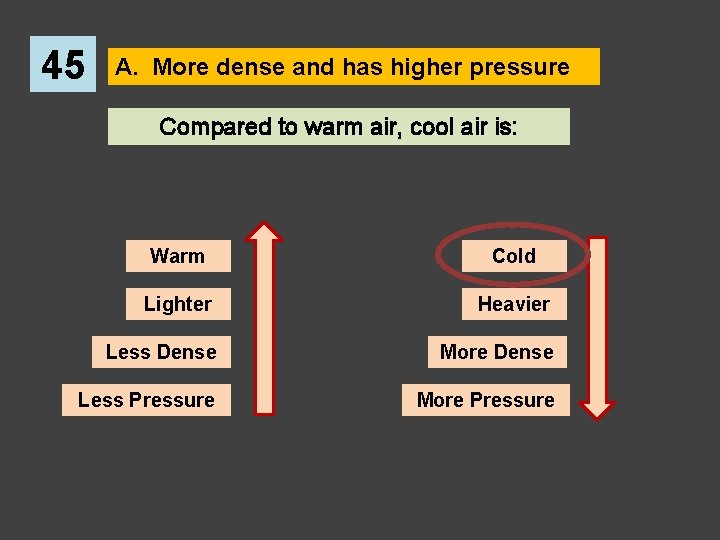 45 A. More dense and has higher pressure Compared to warm air, cool air