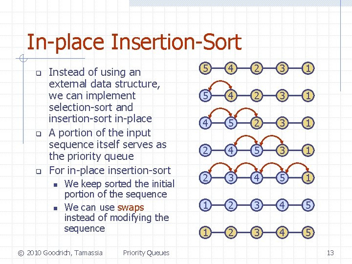 In-place Insertion-Sort q q q Instead of using an external data structure, we can