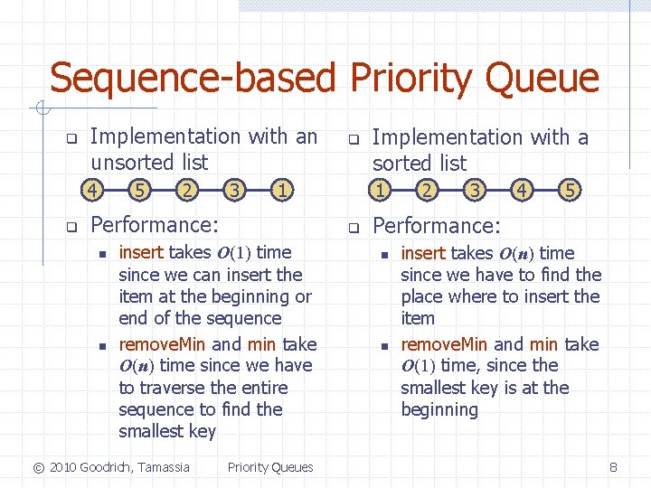 Sequence-based Priority Queue q Implementation with an unsorted list 4 q 5 2 3