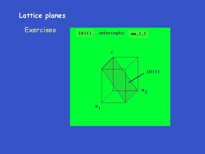 Lattice planes Exercises 