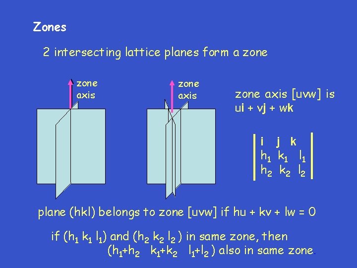 Zones 2 intersecting lattice planes form a zone axis [uvw] is ui + vj