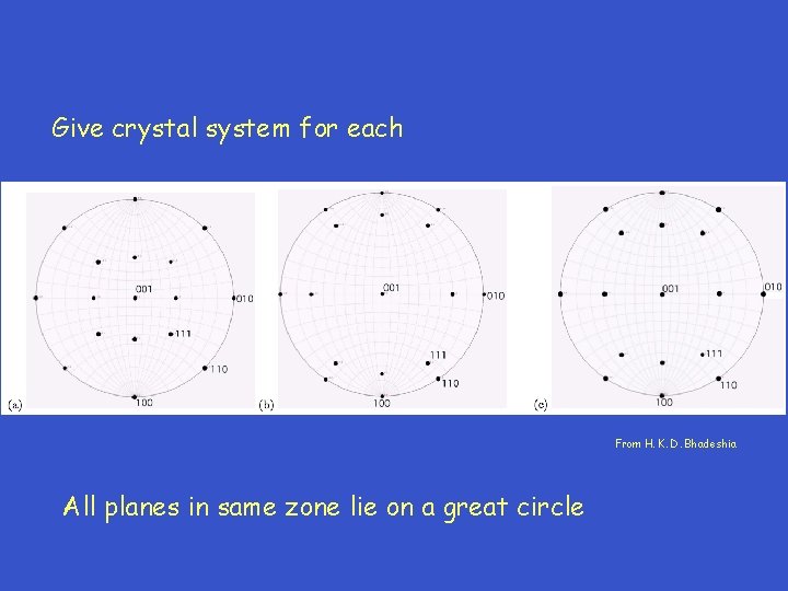 Give crystal system for each From H. K. D. Bhadeshia All planes in same