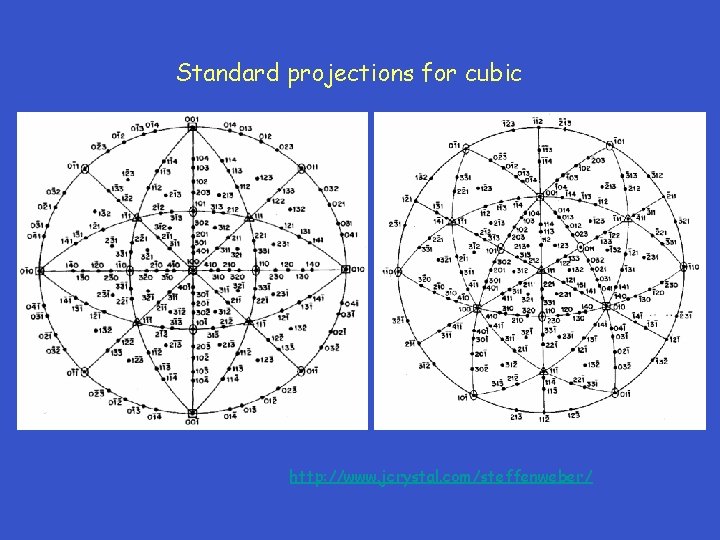 Standard projections for cubic http: //www. jcrystal. com/steffenweber/ 