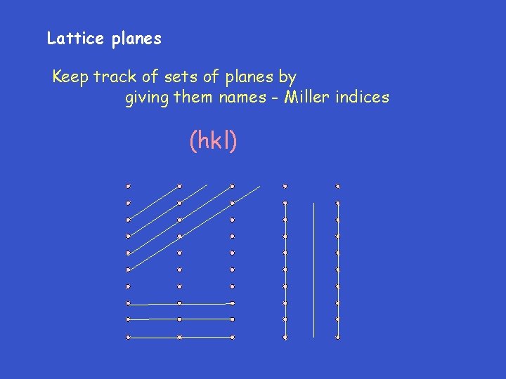 Lattice planes Keep track of sets of planes by giving them names - Miller