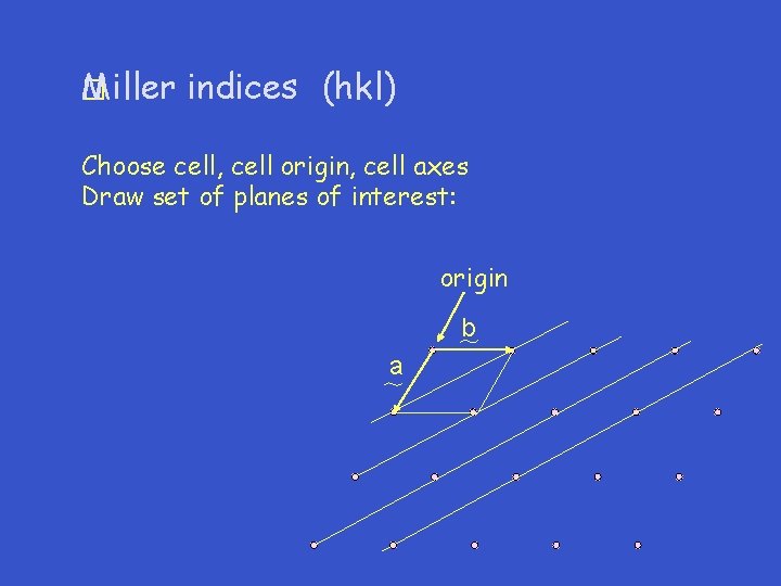 Miller � indices (hkl) Choose cell, cell origin, cell axes Draw set of planes