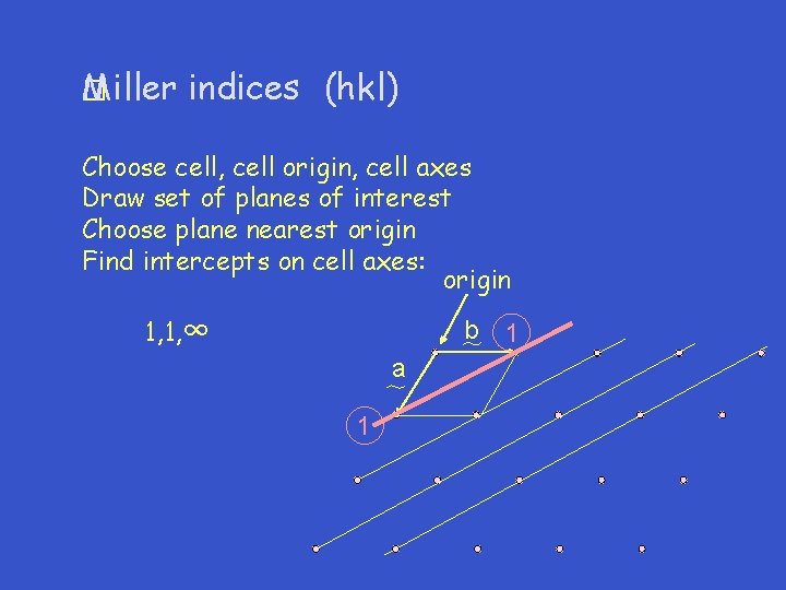 Miller � indices (hkl) Choose cell, cell origin, cell axes Draw set of planes