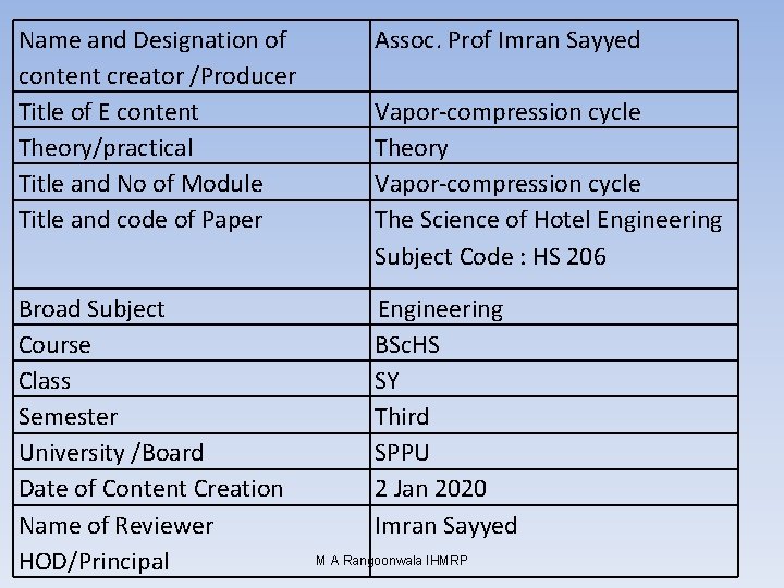 Name and Designation of content creator /Producer Title of E content Theory/practical Title and