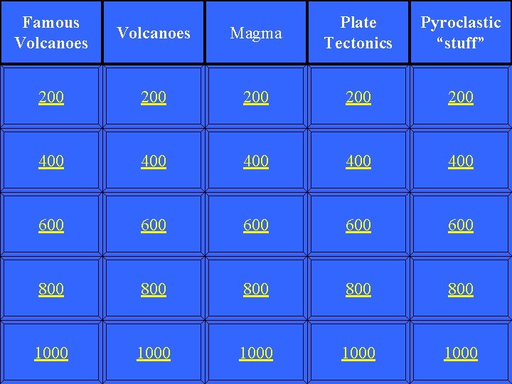 Famous Volcanoes Magma Plate Tectonics Pyroclastic “stuff” Volcanoes 200 200 200 400 400 400