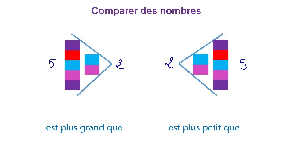 Comparer des nombres est plus grand que est plus petit que 