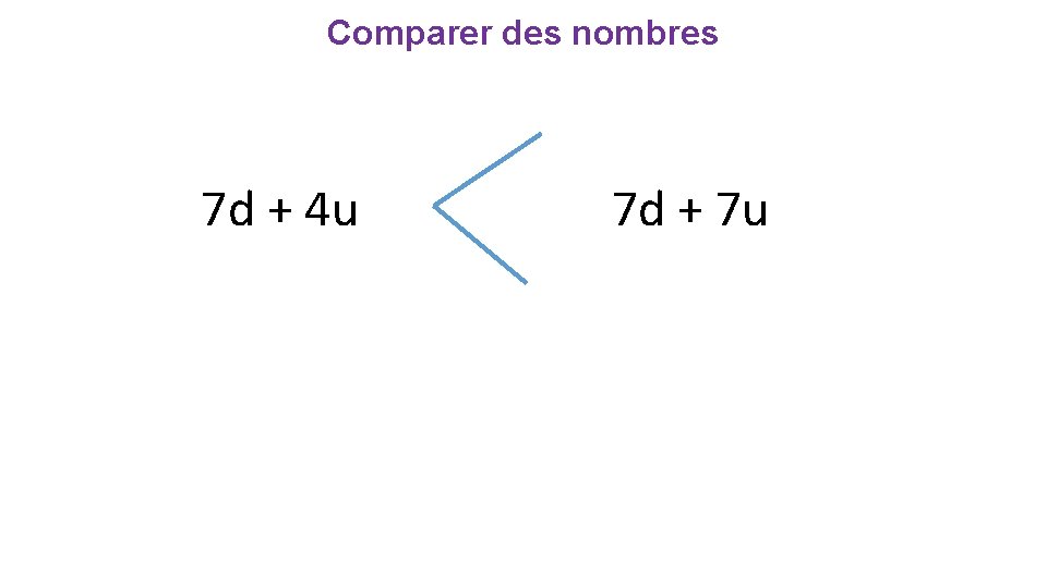 Comparer des nombres 7 d + 4 u 7 d + 7 u 