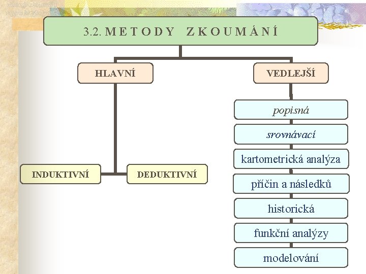 metody zkoumání vojenské geografie 3. 2. M E T O D Y Z K