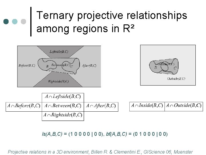 Ternary projective relationships among regions in R² ls(A, B, C) = (1 0 0