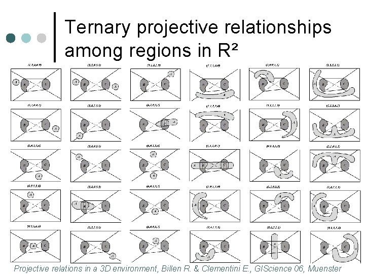 Ternary projective relationships among regions in R² Projective relations in a 3 D environment,