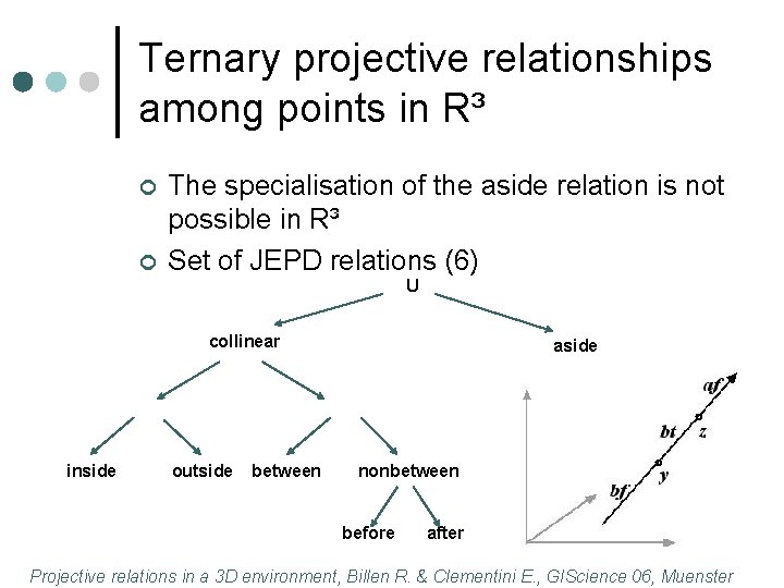 Ternary projective relationships among points in R³ ¢ ¢ The specialisation of the aside