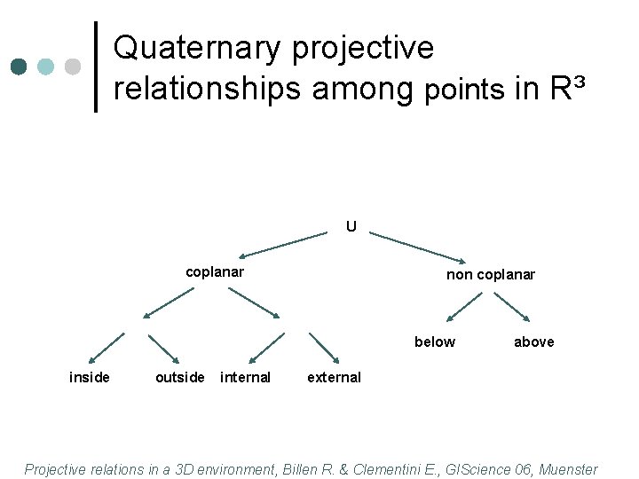 Quaternary projective relationships among points in R³ U coplanar non coplanar below inside outside