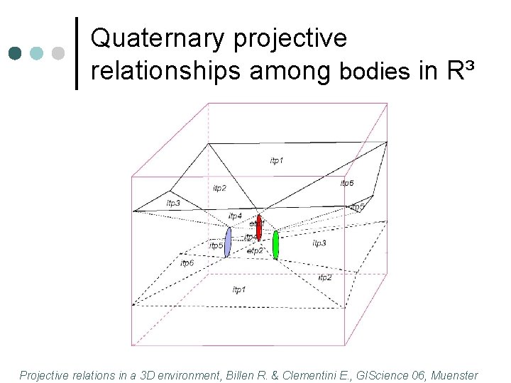 Quaternary projective relationships among bodies in R³ Projective relations in a 3 D environment,