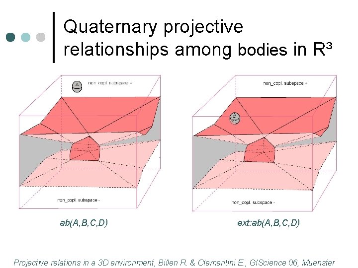 Quaternary projective relationships among bodies in R³ ab(A, B, C, D) ext: ab(A, B,