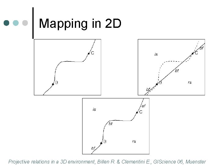 Mapping in 2 D Projective relations in a 3 D environment, Billen R. &