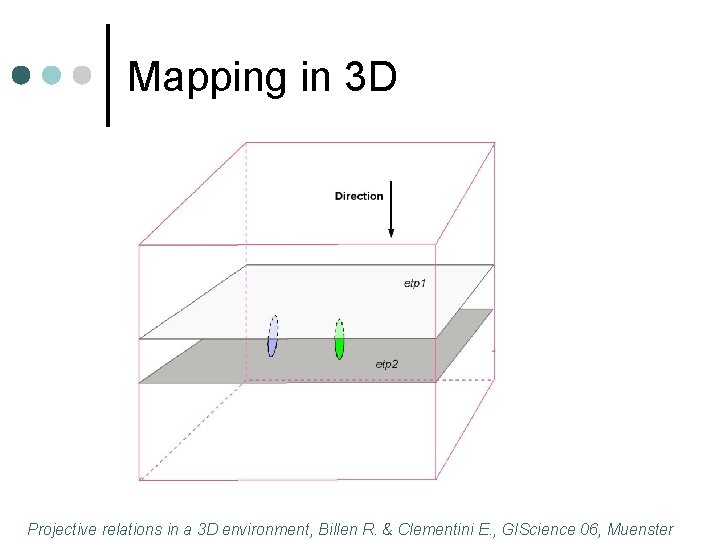 Mapping in 3 D Projective relations in a 3 D environment, Billen R. &