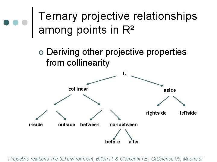Ternary projective relationships among points in R² ¢ Deriving other projective properties from collinearity