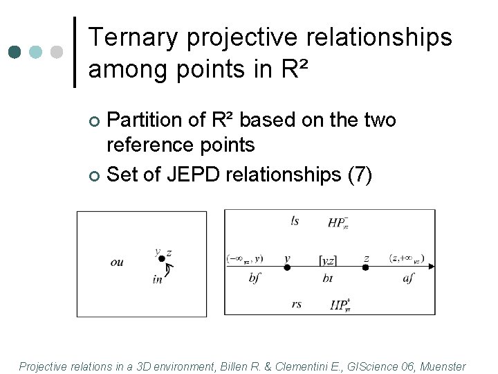 Ternary projective relationships among points in R² Partition of R² based on the two