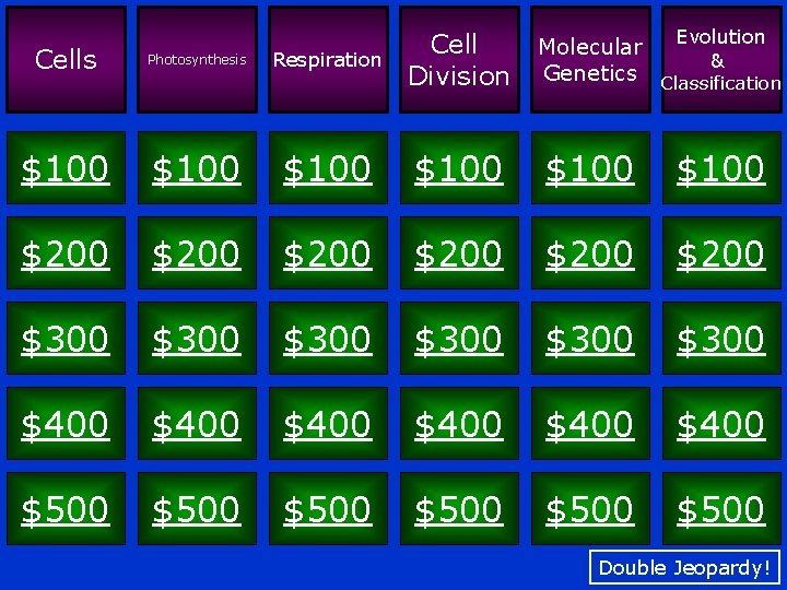 Evolution Molecular & Genetics Classification Cells Photosynthesis Respiration Cell Division $100 $100 $200 $200