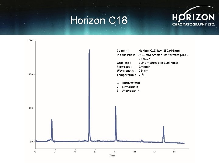 Horizon C 18 Column: Horizon C 18 3µm 150 x 4. 6 mm Mobile