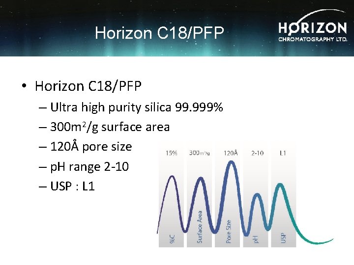 Horizon C 18/PFP • Horizon C 18/PFP – Ultra high purity silica 99. 999%