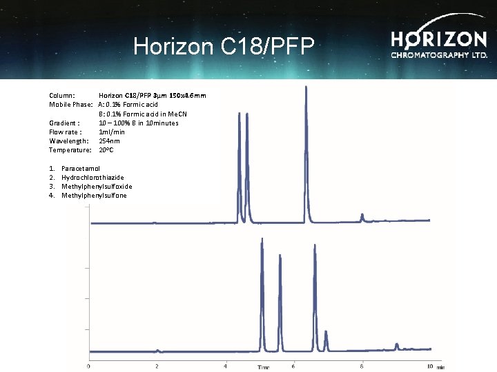 Horizon C 18/PFP Column: Horizon C 18/PFP 3µm 150 x 4. 6 mm Mobile