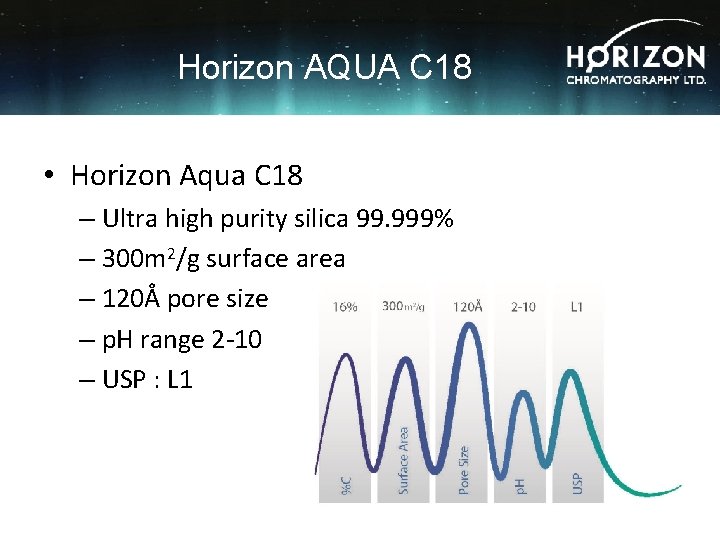Horizon AQUA C 18 • Horizon Aqua C 18 – Ultra high purity silica