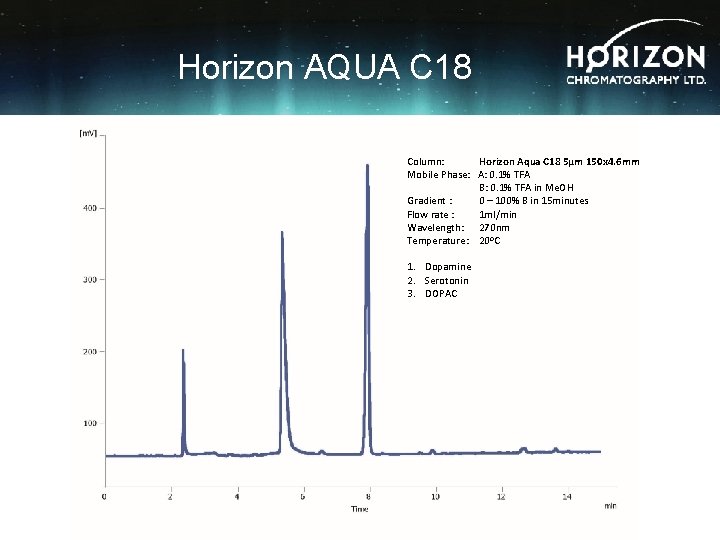 Horizon AQUA C 18 Column: Horizon Aqua C 18 5µm 150 x 4. 6
